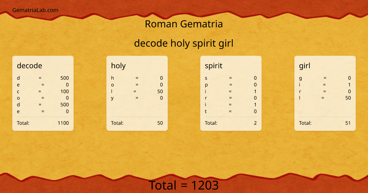 decode holy spirit girl in roman Gematria